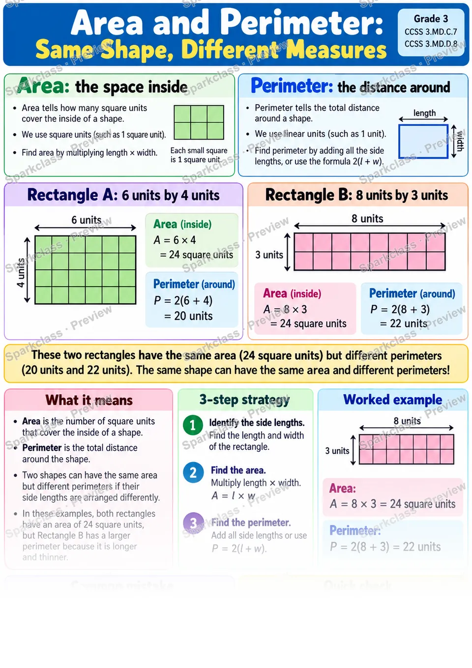 Knowledge Guide · Area and Perimeter: Same Shape, Different Measures — page 1