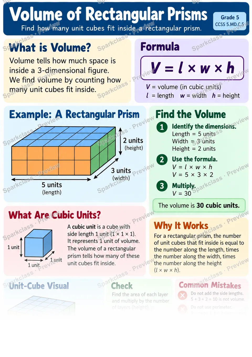 Knowledge Guide · Volume of Rectangular Prisms — page 1