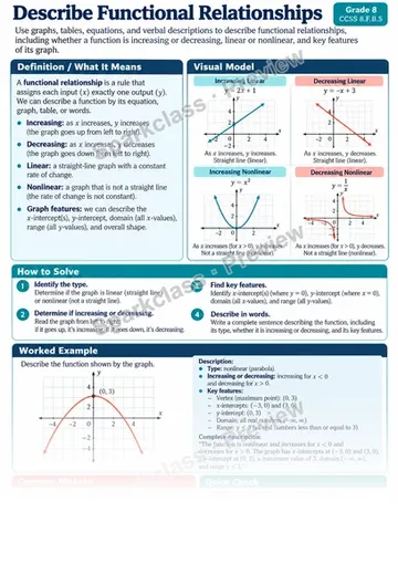 Knowledge Guide · Describe a functional relationship qualitatively — Grade 8 worksheet preview
