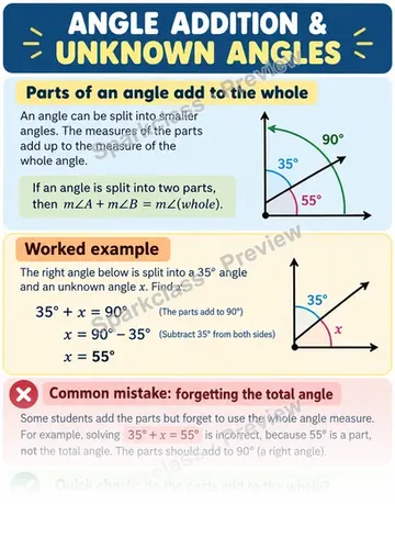 Knowledge Guide · Angle Addition and Unknown Angles — Grade 4 worksheet preview