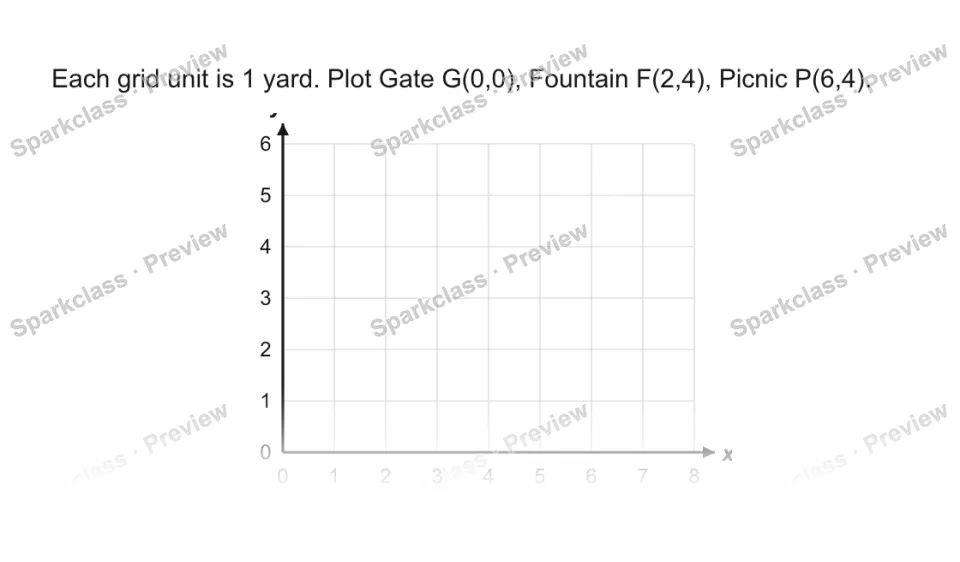 Each grid unit is 1 yard. Plot Gate G(0,0), Fountain F(2,4), Picnic P(6,4). 0 1 2 3 4 5 6 7 8 0 1 2 3 4 5 6 x y — page 1