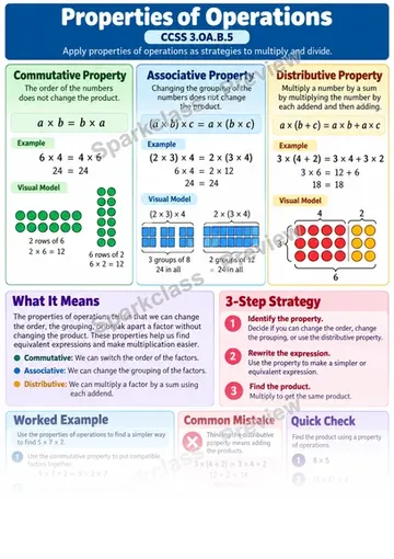 Knowledge Guide · Properties of Operations — Grade 3 worksheet preview