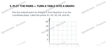 3. PLOT THE PAIRS — TURN A TABLE INTO A GRAPH Plot the ordered pairs for Pattern A from Question 2 on the coordinate plane. Label the points A1, A2, A3, A4, and A5. x y 0 1 2 3 4 5 — Grade 5 problem preview