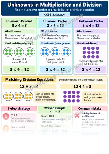 Knowledge Guide · Unknowns in Multiplication and Division — Grade 3 worksheet preview