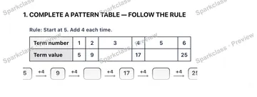 1. COMPLETE A PATTERN TABLE — FOLLOW THE RULE Rule: Start at 5. Add 4 each time. Term number 1 2 3 4 5 6 Term value 5 9 17 25 5 +4 9 +4 +4 17 +4 +4 25 — Grade 5 problem preview
