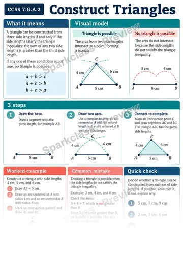 Knowledge Guide · Draw triangles from given conditions — Grade 7 worksheet preview