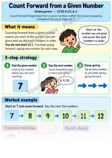 Knowledge Guide · Count Forward from a Given Number — Kindergarten worksheet preview