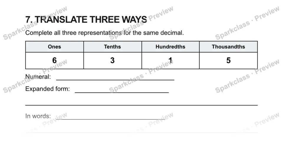 7. TRANSLATE THREE WAYS Complete all three representations for the same decimal. Ones Tenths Hundredths Thousandths 6 3 1 5 Numeral: Expanded form: In words: — page 1