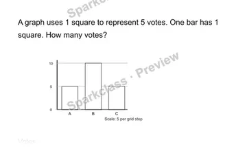 Read a scaled graph — Grade 3 problem preview
