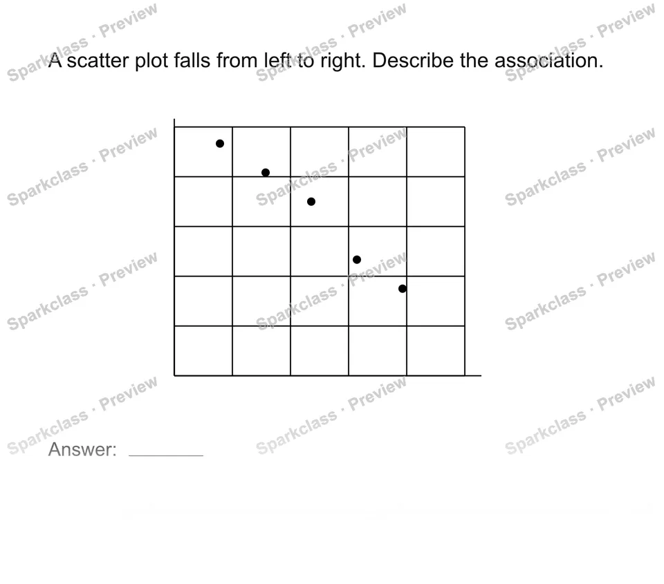 Describe positive negative or no association — page 1