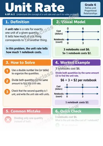 Knowledge Guide · Understand unit rate — Grade 6 worksheet preview