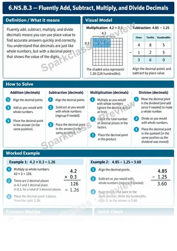 Knowledge Guide · Add, subtract, multiply, divide decimals — Grade 6 worksheet preview