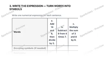 3. WRITE THE EXPRESSION — TURN WORDS INTO SYMBOLS Write one numerical expression for each sentence. Words a. Add 14 and 6, then divide by 5. b. Subtract 9 from 4 times 7. c. Multip — Grade 5 problem preview