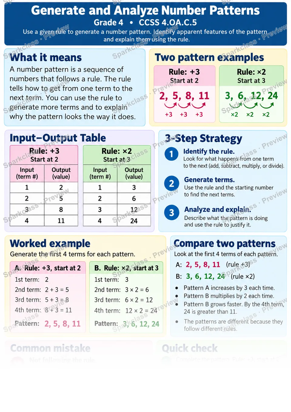 Knowledge Guide · Generate and Analyze Number Patterns — page 1