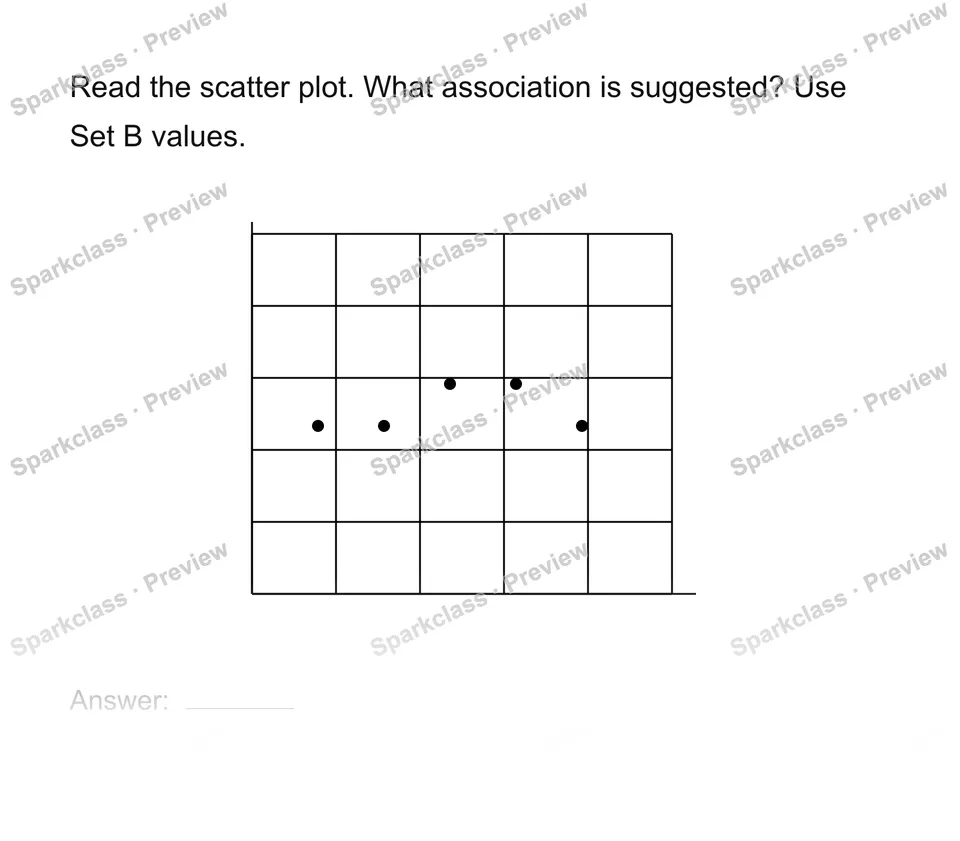 Read a scatter plot — page 1