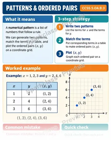 Knowledge Guide · Patterns and Ordered Pairs — Grade 5 worksheet preview
