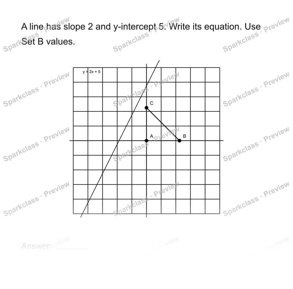 Write an equation from a graph — page 1