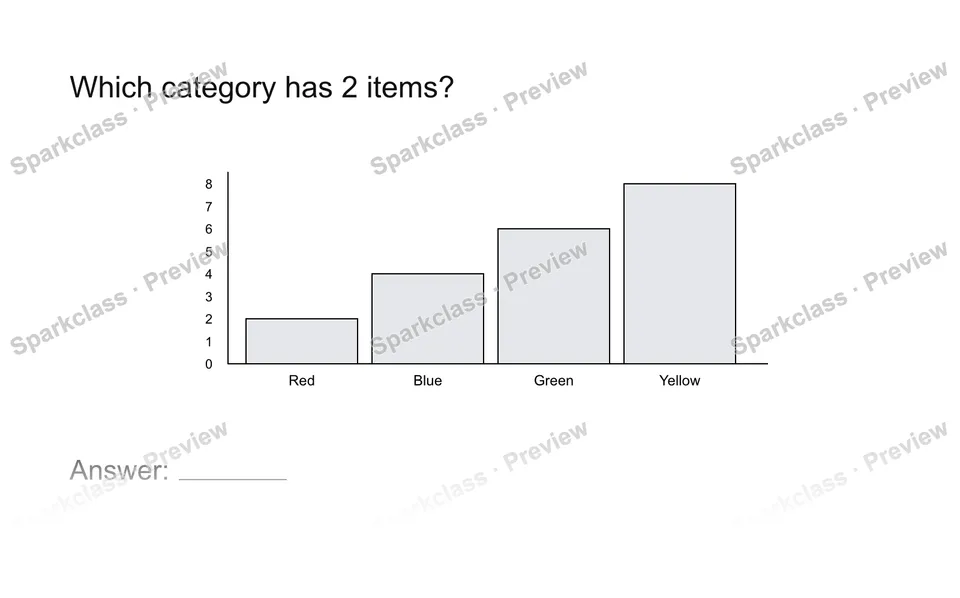 Read a measurement graph — page 1