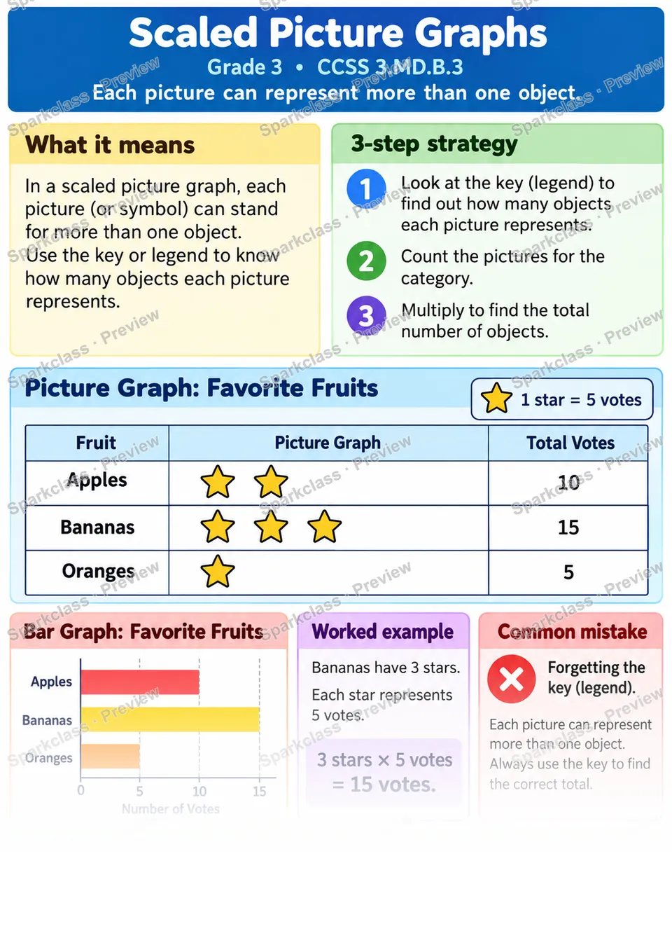 Knowledge Guide · Scaled Picture Graphs — page 1
