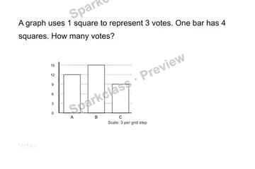 Read a scaled graph — Grade 3 problem preview