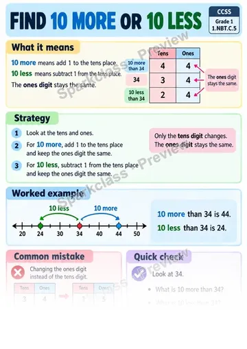 Knowledge Guide · Find 10 More or 10 Less — Grade 1 worksheet preview