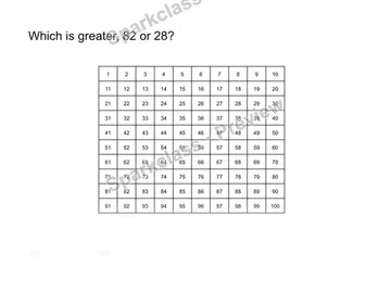 Compare on a chart — Grade 1 problem preview