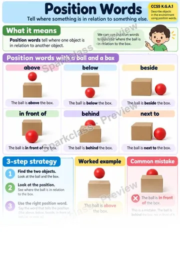 Knowledge Guide · Position Words — Kindergarten worksheet preview