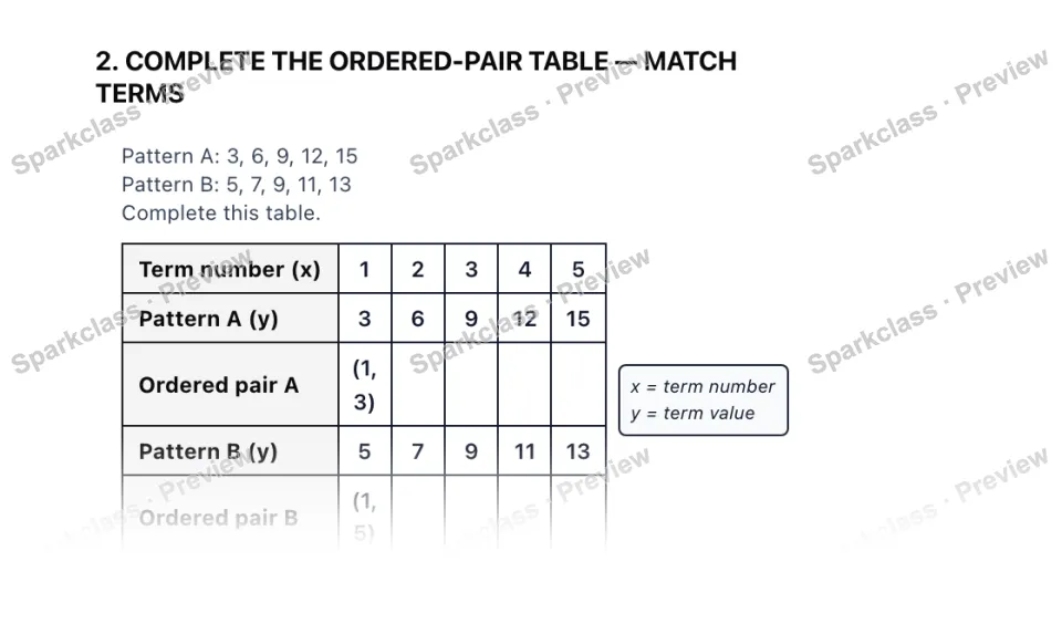 2. COMPLETE THE ORDERED-PAIR TABLE — MATCH TERMS Pattern A: 3, 6, 9, 12, 15 Pattern B: 5, 7, 9, 11, 13 Complete this table. Term number (x) 1 2 3 4 5 Pattern A (y) 3 6 9 12 15 Orde — page 1