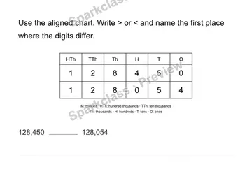 Compare from the left — Grade 4 problem preview