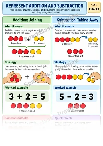 Knowledge Guide · Represent Addition and Subtraction — Kindergarten worksheet preview