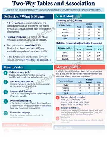Knowledge Guide · Patterns of association in categorical data — Grade 8 worksheet preview