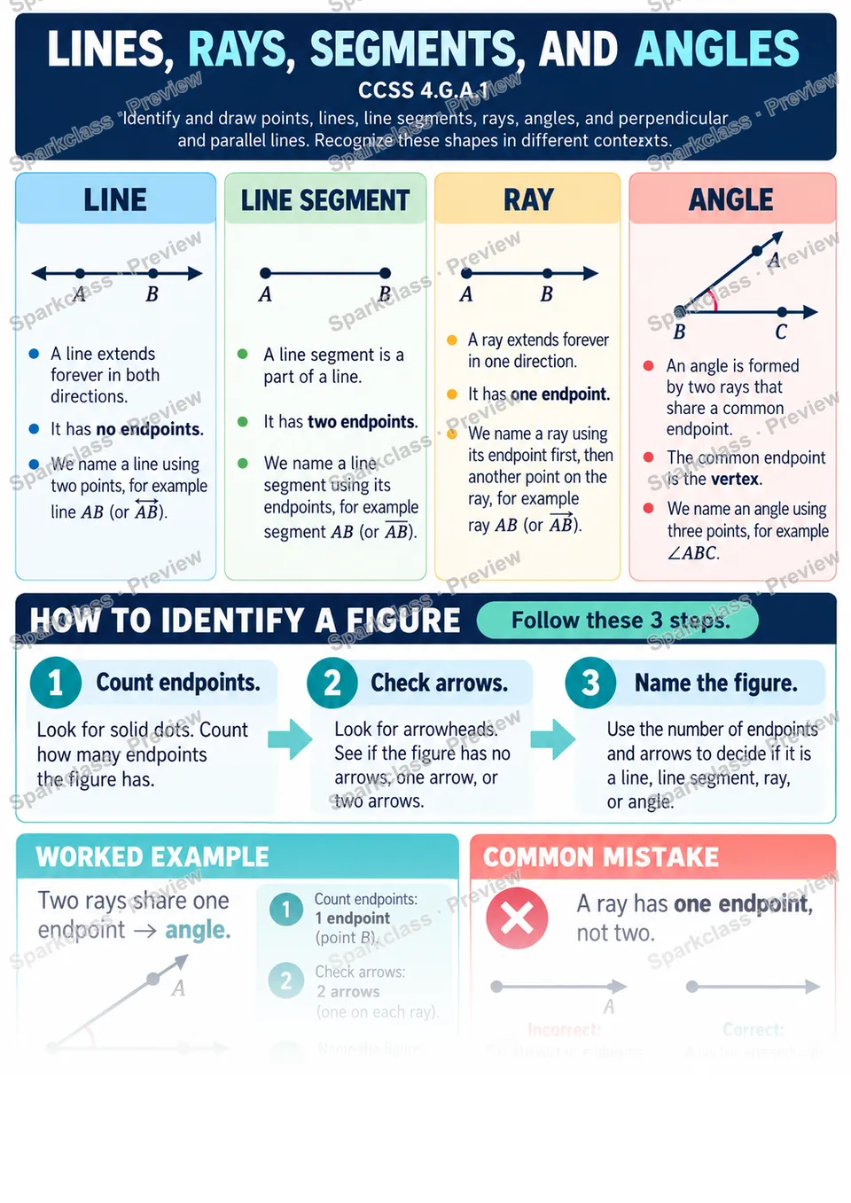 Knowledge Guide · Lines, Rays, Segments, and Angles — page 1