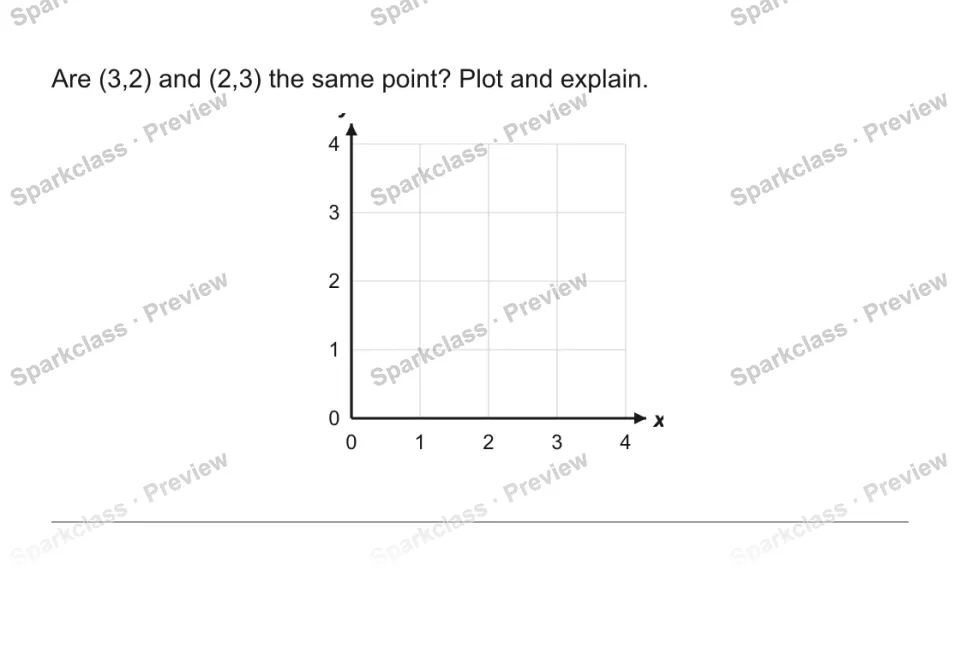 Are (3,2) and (2,3) the same point? Plot and explain. 0 1 2 3 4 0 1 2 3 4 x y — page 1