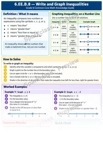 Knowledge Guide · Write an inequality to represent a constraint — Grade 6 worksheet preview