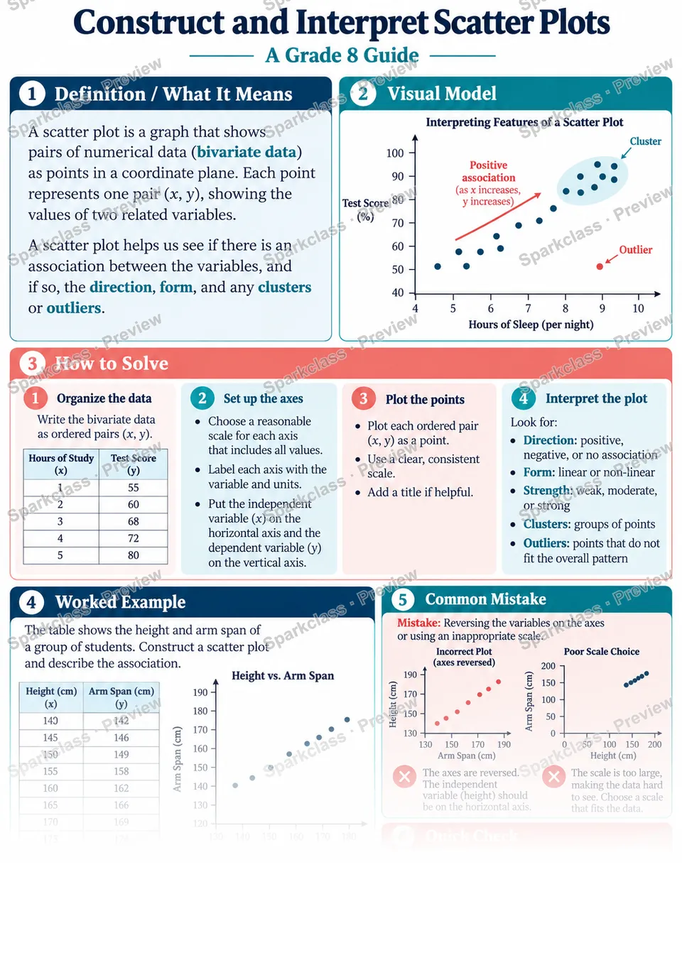 Knowledge Guide · Construct and interpret scatter plots — page 1