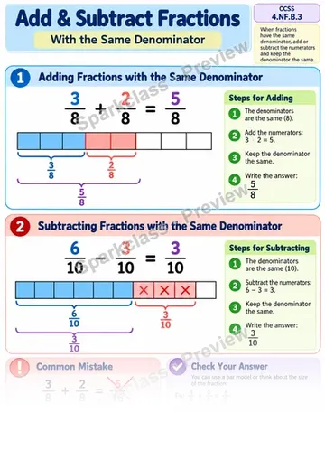 Knowledge Guide · Add & Subtract Fractions — Grade 4 worksheet preview
