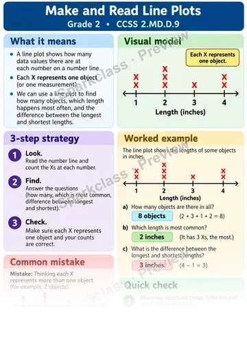 Knowledge Guide · Make and Read Line Plots — Grade 2 worksheet preview