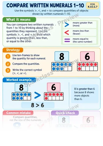 Knowledge Guide · Compare Written Numerals — Kindergarten worksheet preview