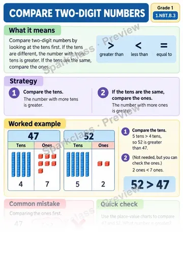 Knowledge Guide · Compare Two-Digit Numbers — Grade 1 worksheet preview