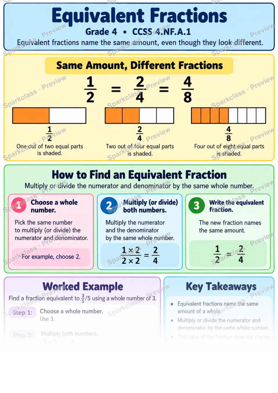 Knowledge Guide · Equivalent Fractions — page 1
