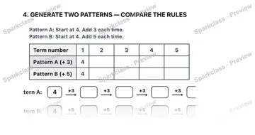 4. GENERATE TWO PATTERNS — COMPARE THE RULES Pattern A: Start at 4. Add 3 each time. Pattern B: Start at 4. Add 5 each time. Term number 1 2 3 4 5 Pattern A (+ 3) 4 Pattern B (+ 5) — Grade 5 problem preview