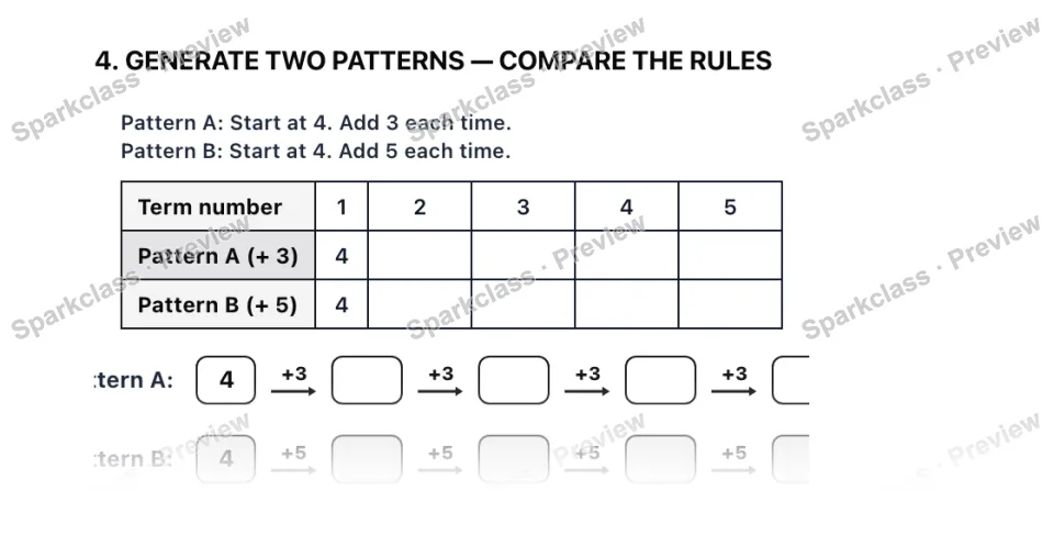 4. GENERATE TWO PATTERNS — COMPARE THE RULES Pattern A: Start at 4. Add 3 each time. Pattern B: Start at 4. Add 5 each time. Term number 1 2 3 4 5 Pattern A (+ 3) 4 Pattern B (+ 5) — page 1