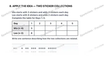 8. APPLY THE IDEA — TWO STICKER COLLECTIONS Mia starts with 3 stickers and adds 4 stickers each day. Leo starts with 8 stickers and adds 2 stickers each day. Complete the table for — Grade 5 problem preview