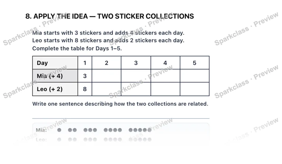 8. APPLY THE IDEA — TWO STICKER COLLECTIONS Mia starts with 3 stickers and adds 4 stickers each day. Leo starts with 8 stickers and adds 2 stickers each day. Complete the table for — page 1