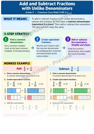 Knowledge Guide · Add and Subtract Fractions with Unlike Denominators — Grade 5 worksheet preview