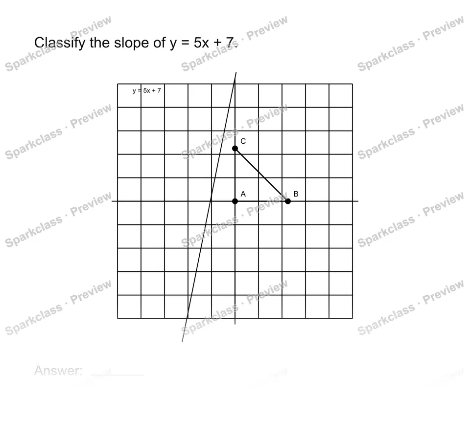 Identify positive negative and zero slope — page 1