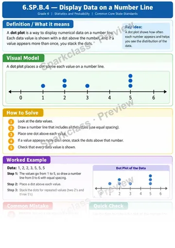 Knowledge Guide · Display data in plots on a number line — Grade 6 worksheet preview