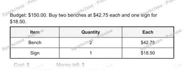Budget: $150.00. Buy two benches at $42.75 each and one sign for $18.50. Item Quantity Each Bench 2 $42.75 Sign 1 $18.50 Cost: $ Money left: $ — Grade 5 problem preview