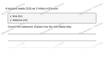A student reads (3,6) as 3 miles in 6 hours. x: time (hr) y: distance (mi) Correct the statement. Explain how the axis labels help. — Grade 5 problem preview