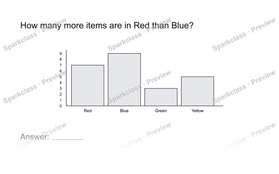 Read a measurement graph — page 1
